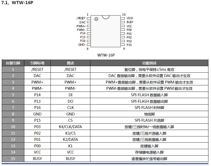 WT588D？樽⒚