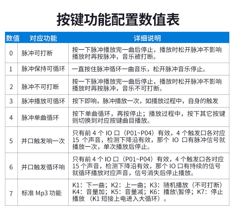 耀彩网语音提醒器